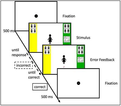 Gender stereotypes in preschoolers’ mental rotation